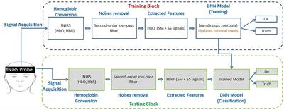 Frontiers Artificial Neural Network Models Implementation Of